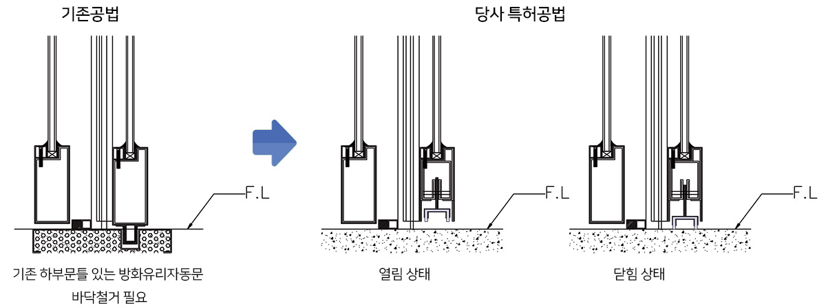 자동문 하드웨어
